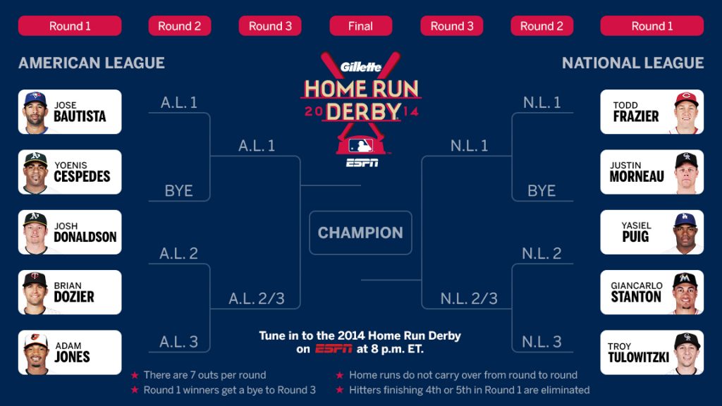 2014_mlb_hrd_bracket