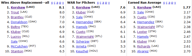 Kershaw BR