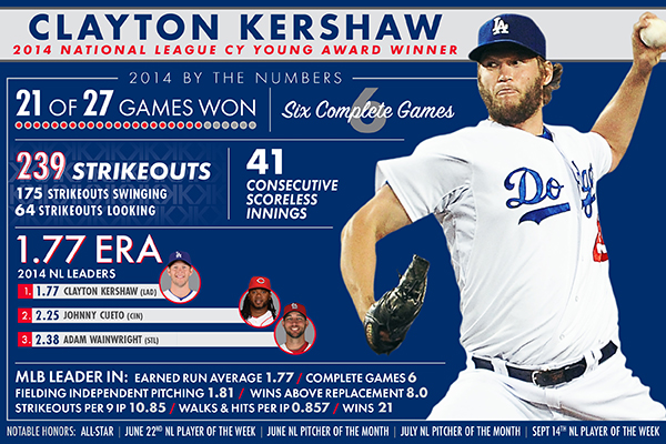 LAD_14-Kershaw-Infographic-600x400