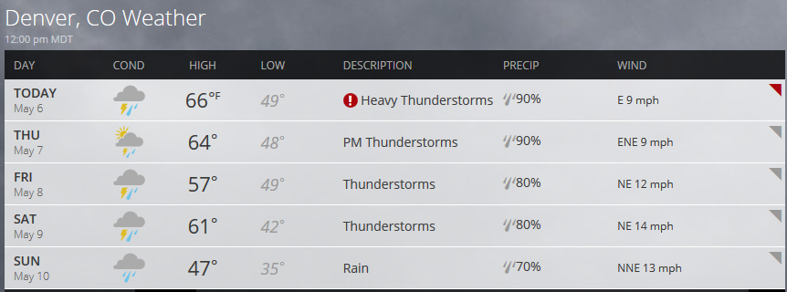 Denver weather