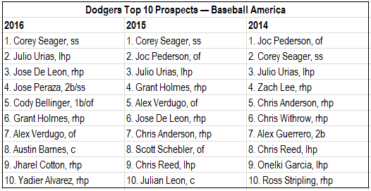 top 10