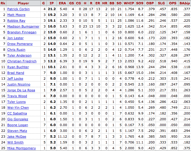 Struggles against lefties A samplesize issue? Dodger Thoughts